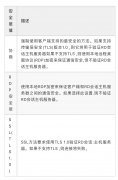 <b>浅析数据保密性：国密算法和国际算法用途</b>