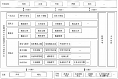 上海兆越设备管理云平台重磅上线