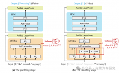 车载大模型分析揭示:存储带宽对性能影响远超算