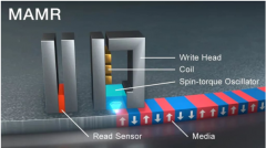 硬盘磁头: TDK宣布成功交付了采用下一代磁记录技