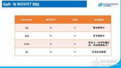 鑫谷展示昆仑概念版电源 首次引入氮化镓半导体