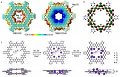 暨南大学宾德善/李丹团队JACS：多重储钾位点的