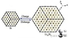 深度解析特斯拉引领第二代4680电池产业化