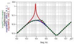产品电源噪声的主要三大原因