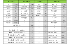 热敏电阻转4-20mA，NTC温度变送器/模块