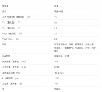 TPS552882 36V、16A 降压-升压转换器数据手册