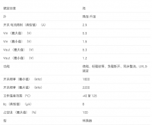 TPS631000 1.5A 输出电流、高功率密度降压-升压转换
