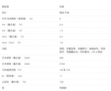 TPS63807 2A、11uA静态电流降压-升压转换器数据手册