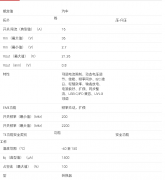 <b>TPS55288-Q1 36V、16A 降压-升压转换器，具有 I2C 控制</b>