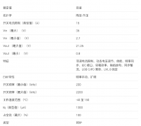 TPS55288 36V、16A 降压-升压转换器，带 PPS 控制数据