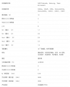 TPS65910 集成电源管理 IC（PMIC），带 4 个 DC/DC、