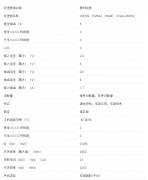 TPS650231 用于锂离子供电系统的电源管理 IC数据手
