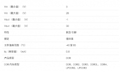 TPS59116 完整的 DDR、DDR2 和 DDR3 存储器电源解决方