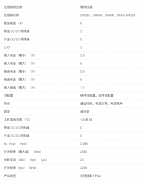 TPS65023B 6 通道电源管理 IC （PMIC），带 3 个 DC/D