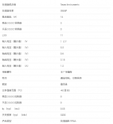 <b>TPS65950 集成电源管理 IC （PMIC），具有 3 个 DC/D</b>