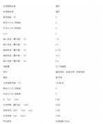 <b>TPS65072 用于导航系统的单芯片电源管理 IC数据手</b>