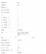 TPS43331-Q1 汽车5V至30V双LDO和双同步降压控制器数据