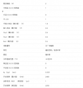 TPS65720 2 通道电源管理 IC （PMIC），带电池充电器