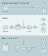 先进电动汽车的电压转换策略 在48V电动汽车供电