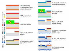 高效TOPCon基背接触polyZEBRA太阳能电池：效率突破