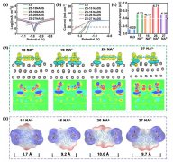 浙江大学陆俊团队最新EES研究