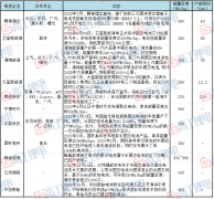 固态电池领域产业化进程加快
