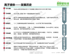 离子液体在锂电领域的应用研究