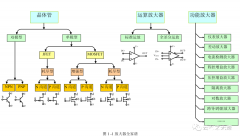 一文带你了解什么是运放