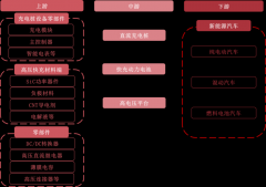 新能源汽车高压充电系统有哪些