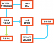 FP5207B：锂电升压音响驱动方案