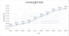 PERC引领太阳能电池市场