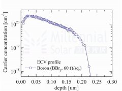 硼扩成结对N型单晶硅电池电阻率的影响