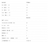 LP38500-ADJ 1.5A 可调超低压差稳压器数据手册