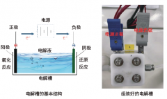 使用HY-PWH系列电源进行电解池能力测试