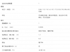 TPS3808E-Q1 汽车级 600nA 超低静态电流监控器数据手