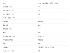 UCC12041-Q1 带集成变压器的汽车类 500mW、3kVrms 隔离