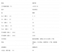 TPSM64406 高密度、36V、0.8V 至 16V 输出、双 3A 输出