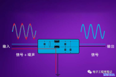 如何选择合适的EMI滤波器 EMI滤波器的8个选型参数