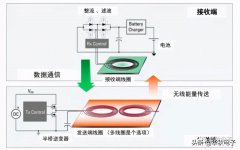 【华秋推荐】无线充电的原理与解决方案