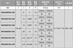 WK3928***-10G系列DC-DC电源模块产品概述