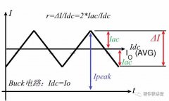 DC-DC的电感感值如何计算？