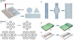 <b>石墨烯是什么材料有什么功能</b>