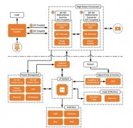 如何将电池储能系统的性能提升到更高水平？