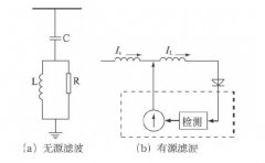 电力系统提高电能质量的方法研究