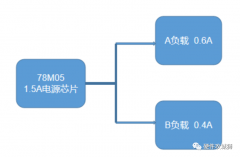 BL2554电源芯片的项目应用案例
