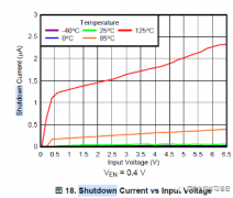 <b>电源之LDO-7. LDO的电流相关</b>