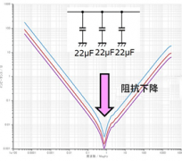 <b>去耦电容的作用及方法</b>