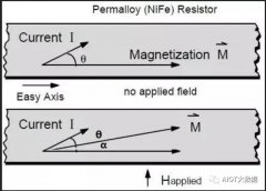 什么是AMR磁阻传感器？AMR磁阻传感器如何“施展