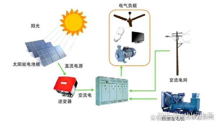 什么是并网型光伏发电系统？