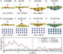 钴纳米颗粒与含氧官能团协同实现快速稳定储钾